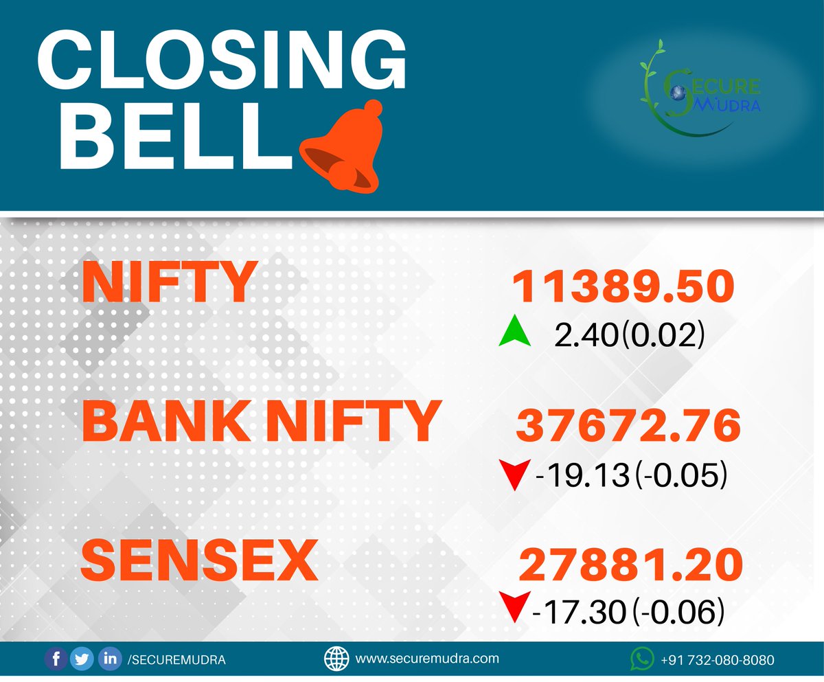 #CLOSINGBELLOFTHEDAY

VISIT US: tinyurl.com/yaf8t4vz

Contact Us or Whatsapp Us on +917320808080
#Secure #mudra #Nifty #banknifty #sensex