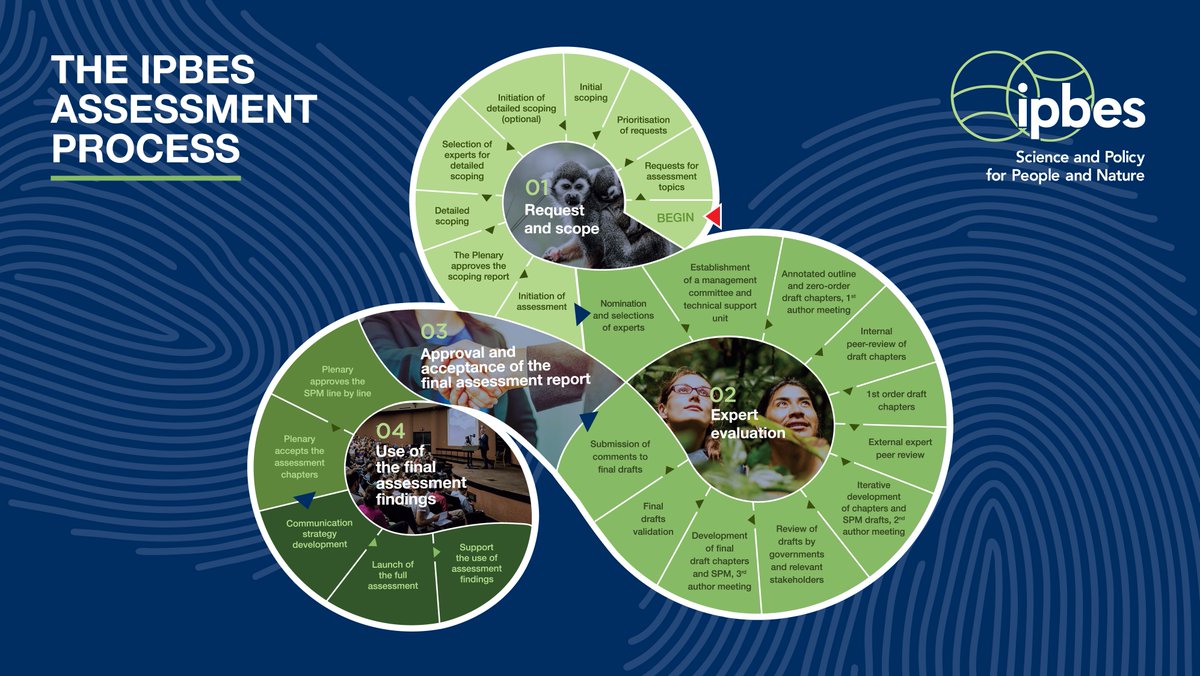 What is an <a href="/IPBES/">ipbes</a> #assessment ? How can you get involved? EVERYTHING you ever wanted to know but were afraid to ask in a short summary, a longer guide and a series of detailed webinars: ipbes.net/guide-producti…