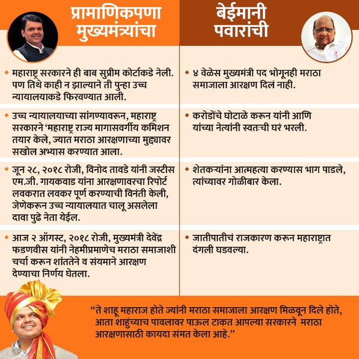 EVirvani's tweet photo. प्रमाणीकपना @Dev_Fadnavis @PMOIndia @HMOIndia @CMOMaharashtra @Satynistha जय श्री राम ! https://t.co/0QkorETBrd
