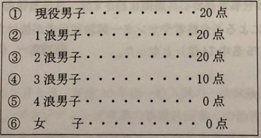 Uzivatel 東京大学多浪交流会na Twitteru 多浪は女子 T Co Aiystmdh1c Twitter