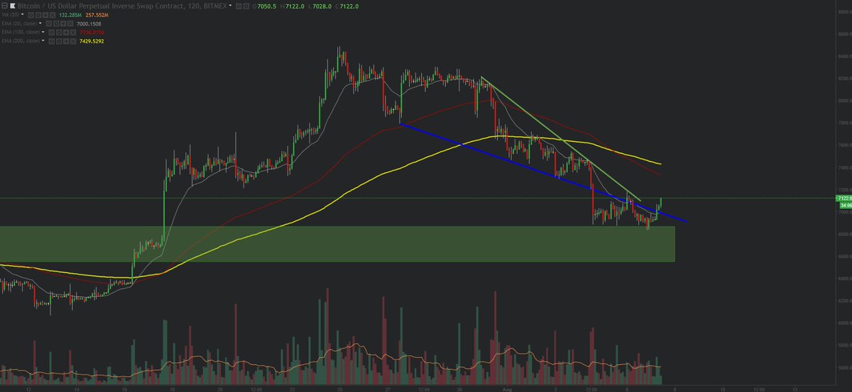 CryptoYoda tweet media