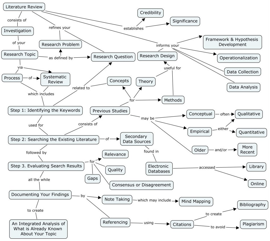 Be a productive researcher! How to organise your literature &amp; read more effectively buff.ly/2vLIuFA #phdchat #phdadvice #phdforum #phdlife #ecrchat #acwri