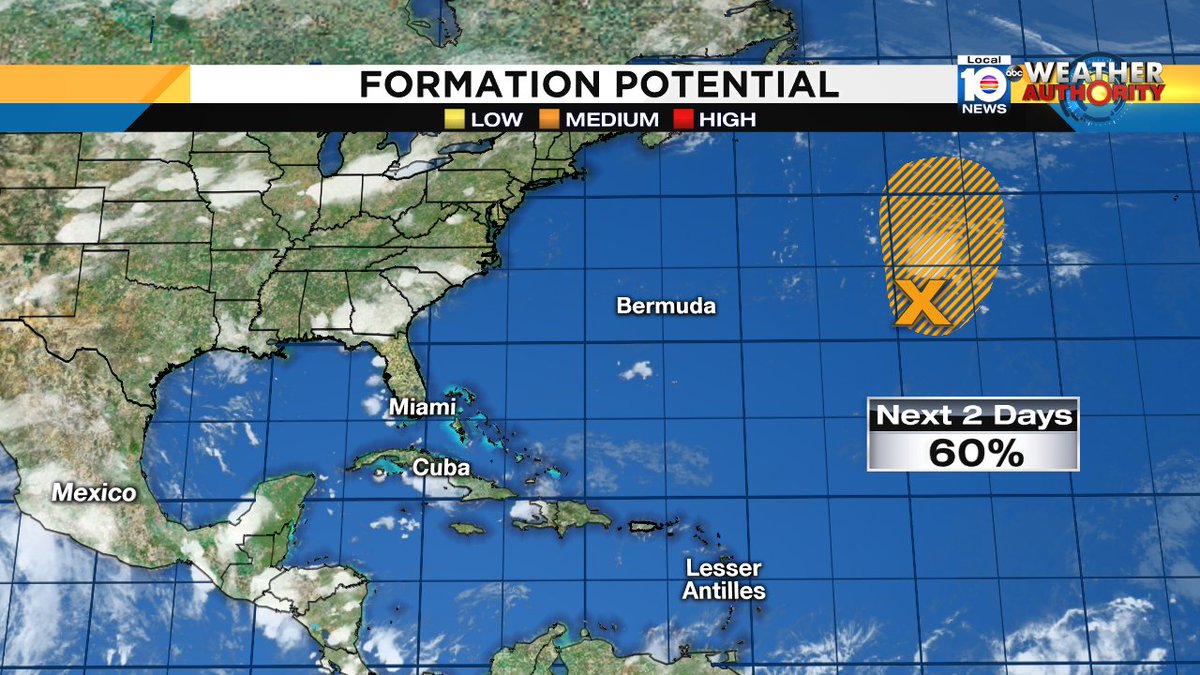 Here is the new update on the non tropical low located in the Atlantic. Good news it will not be a threat to the US. https://t.co/c75rG3nYvs