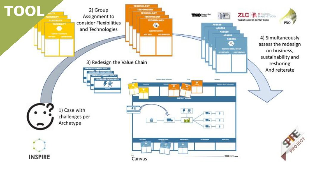 Project_INSPIRE's tweet image. INSPIRE developed a set of tools to help industries reshape business model to suit their needs. One of the tools is a Business Model Innovation Game. Play it today! @SPIRE_EU @SPIRE2030 @EU_H2020 #INSPIRE #INSPIRE_H2020 #H2020 #SPIRE #businessmodels inspire-eu-project.eu/news-and-event…