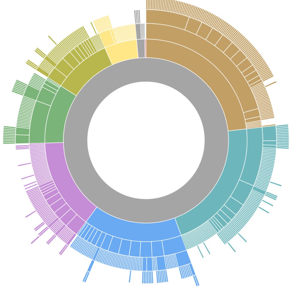 Join the <a href="/godanSec/">GODAN Secretariat</a> webinar today at 16:00 CEST / 10:00 EST on data interoperability &amp; the <a href="/landportal/">Land Portal</a> experience of #opendata management featuring our own <a href="/LisetteMeij/">Lisette Mey</a> landportal.org/event/2018/07/… #landrights #landrightsnow #agriculture #nutrition