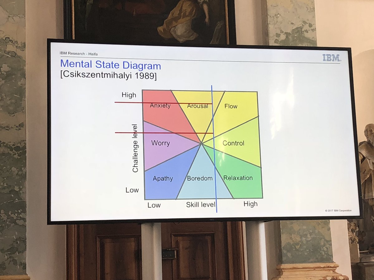 DigitalistInfo's tweet image. The second talk of the day, Alexander Zadorojniv from IBM Research Lab Haifa talking about metal state data and how recommendations can help us to get in control of ourselves and ensure performance #cognitivemodel #BMWSummerSchool #digitalist
