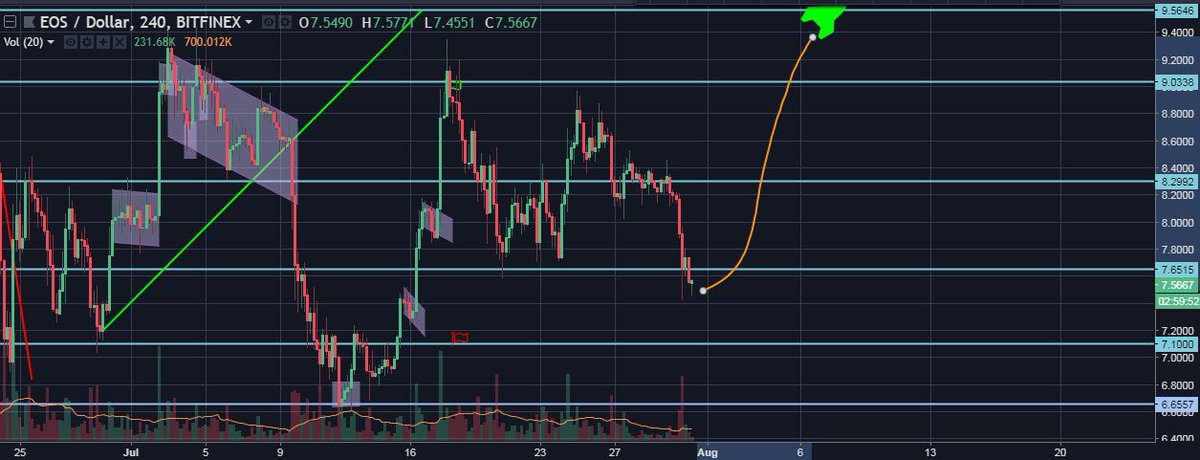 BinaryOTips's tweet image. #RT @CryptoComes: #EOS (EOS/USD) suffer losses but still in the game, price analysis, July 31🛸cryptocomes.com/bitcoin-flat-e…🛸
$EOS