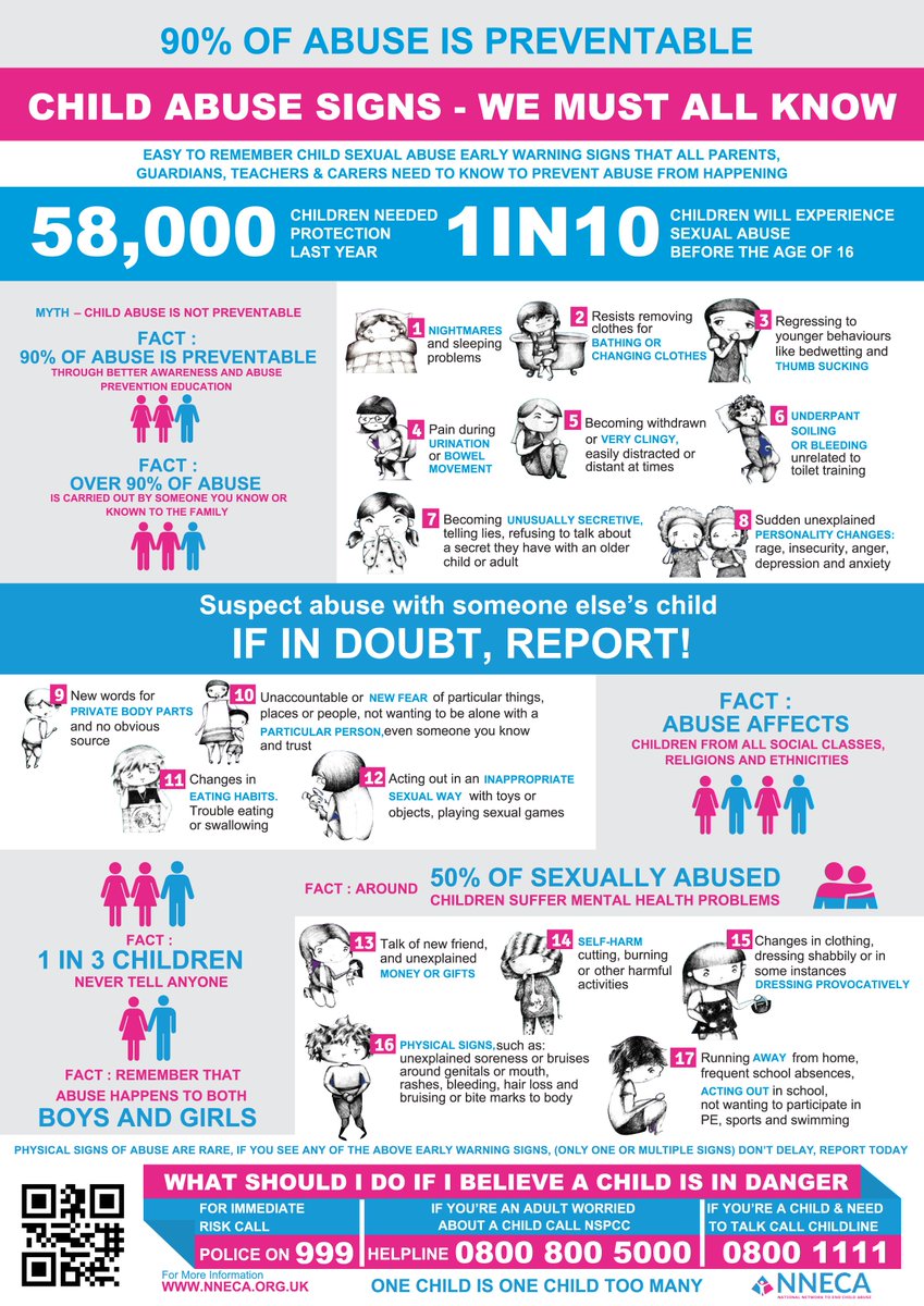 MuslimInspire_'s tweet photo. Evidence shows just a few minutes talking through child sexual abuse warning signs with parents / guardians / teachers / carers can prevent abuse from happening https://t.co/SmVrWQqg23 @ikramofficial @MWC_Bradford #OnlineSafety #CSE #AbuseSigns
SIGNS https://t.co/tm3hrHqnO1 https://t.co/kKoqki4W9B