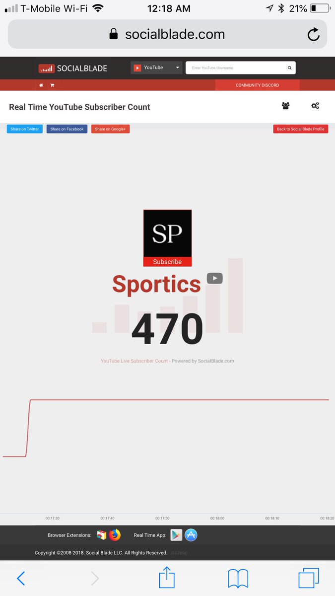 Dgingsz's tweet photo. Slowly but surely.... #Sportics https://t.co/904HGFjRYz