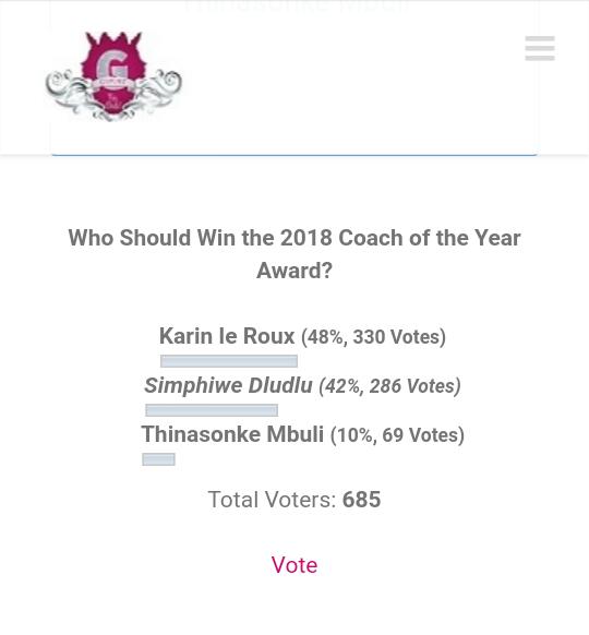table_shakerZA's tweet photo. We are 6% behind. Please RT and reach as many people as possible. It takes a few minutes of your time ✊🏾 #SimphiweDludlu for coach of the year https://t.co/ekiqAKE8id