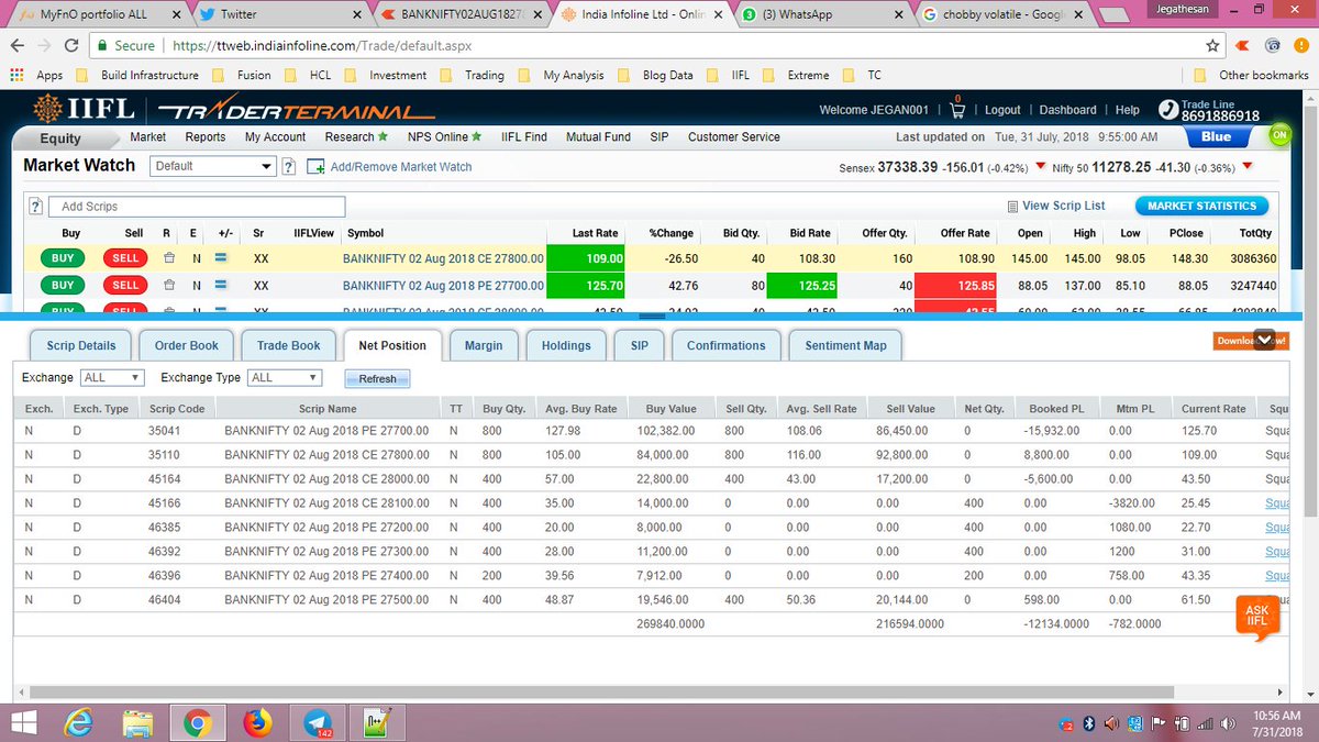 itjegan's tweet photo. Market is highly volatile today & exited all of them except Nifty #putcalendars. Mostly HDFC Balanced fund will be listed in NSE collateral list on or before Aug 1. I do not want to carry any positions for this expiry as we have RBI policy head. Leaving to Chennai from Mumbai https://t.co/JaxWBra5sJ