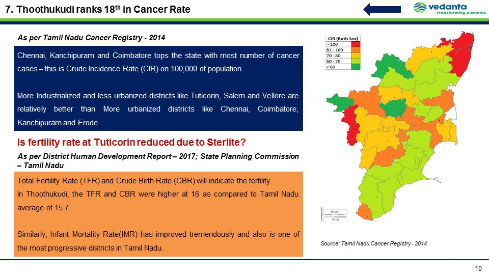 The biggest rumour. No proven data, but every single protester used this Cancer card against  #Sterlite. When we asked Nityanand jayaraman about this, he escaped without answering. See my pinned tweet for more updates.