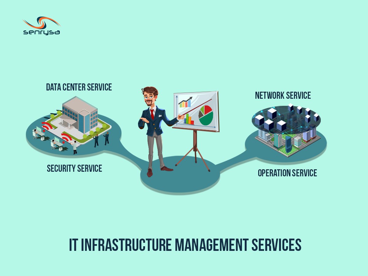 SenrysaTechLtd's tweet image. Now that everything has gone #digital, it’s always a smart decision to manage and optimize IT infrastructure in your business to ensure high IT performances! #SenrysaTechnologies provides authentic #InfrastructureManagementServices for better #business conduction and growth!