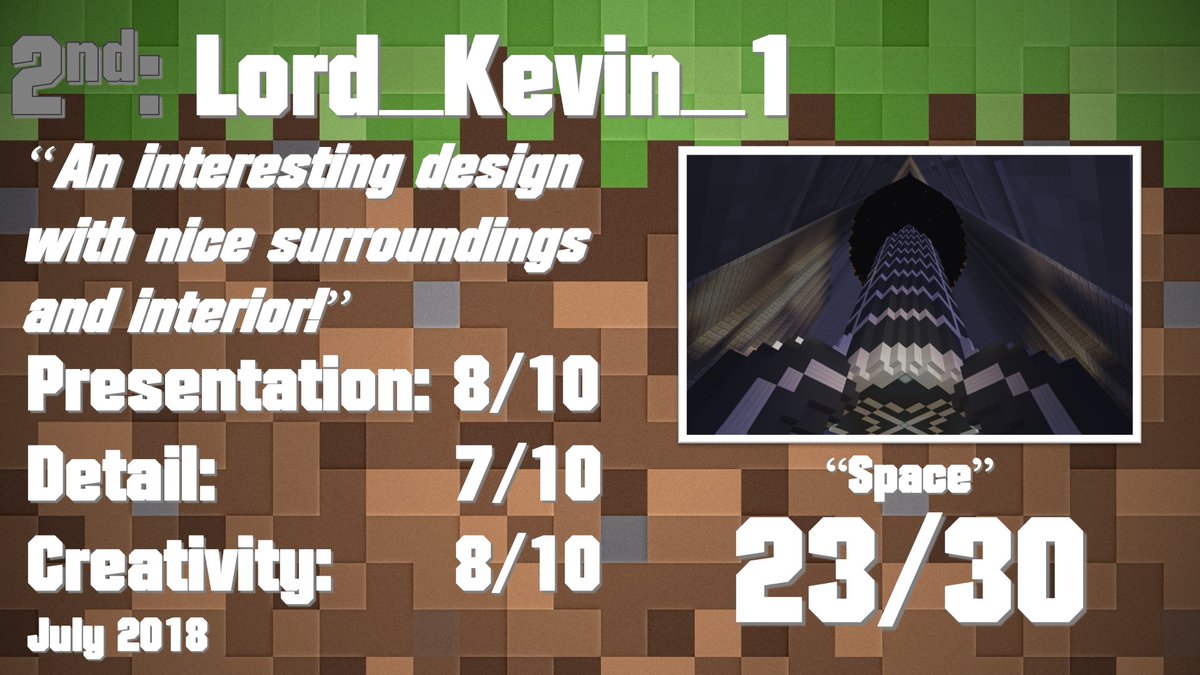 PixelBitNetwork's tweet photo. In 2nd in the #MonthlyPlotContest is... #Lord_Kevin_1! Well done! #JulyPlotContest https://t.co/eGaEtSgNY3