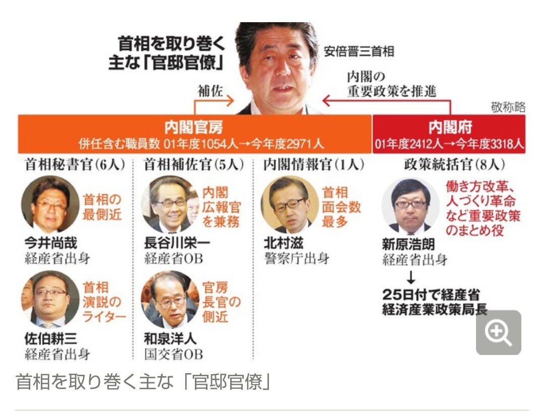 浩朗 新原 「官邸官僚」が出した紙に驚く各省 首相も了承なのか…：朝日新聞デジタル