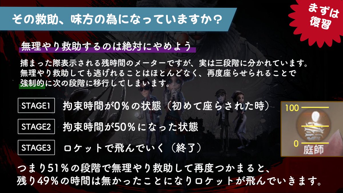 のぴ 第五人格 Identityv 前回初心者向けに書いた 救助について の部分で質問があったので第二弾ということで深堀しました 構成や使用キャラでも変わるのでその辺の切り分けは上達してきたら自然に分かるようになると思いますのでその繋ぎに