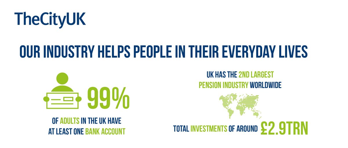 TheCityUK's tweet photo. Our industry is an #EngineForGrowth - helping people save for the future . For more information, read our report here - https://t.co/mGl5YnPWtx https://t.co/vru0gETgIA