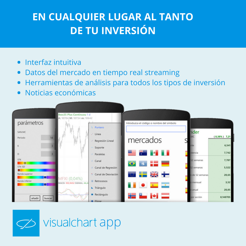 VisualChart's tweet photo. Consulta desde tu móvil los principales #índices en tiempo real, #noticiasfinancieras y tu lista de activos favoritos #VisualChartApp https://t.co/1HdV0zoEXr