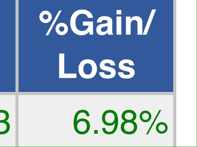 irvin_ant's tweet photo. $MAH closed 247, sliced half 250 intra high
#ptLord https://t.co/ivWPo6z8wB