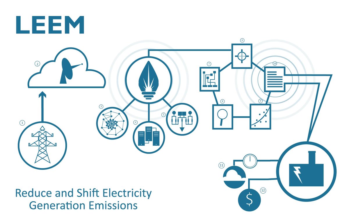H2OEnergyComp's tweet photo. With LEEM, water utilities can control how their energy management systems respond to Peak Emissions periods and reduce electricity usage during peak emissions. Wow! Get LEEM here: https://t.co/OmKoYhLI8S #WUEC #AWWA #LEEM #PEPSO #waterutility https://t.co/9AbmXUT1Ah
