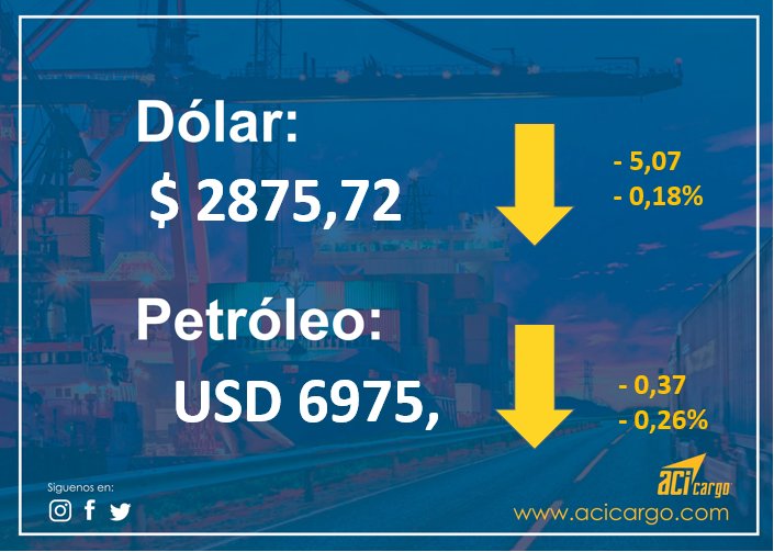 acicargo_log's tweet photo. #DolarToday #dollars #euros #Moneda #Divisa #Petroleo #DolarEuro #WTI #Economia #Cambio #Valor #Cash #Dollars #Euros #DolarIATA #TipoDeCambio #MoneyFlow #TasaDeCambio #dolarpty #Dolares #economia https://t.co/nw2q0ouGXN