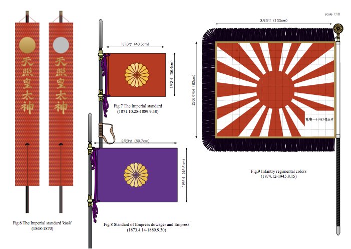 明治ニッポンの旗（会員の研究投稿より）#錦旗、#天皇旗、#軍旗