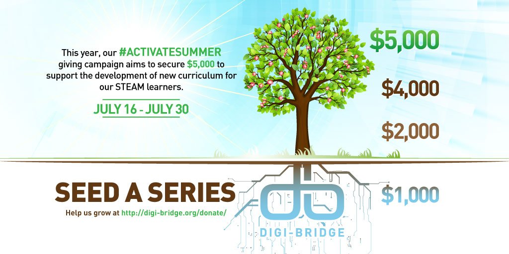 DigiBridgeUS's tweet photo. Look what you did, fam! Together, we raised $5,268 from individual donors for #ActivateSummer 2018! 

Funds are being used to develop a new Digi-Bin object-oriented programming (coding) series. Thank you to all who committed their treasure - we are excited to "Seed a Series!" https://t.co/DaKhMWWMeE