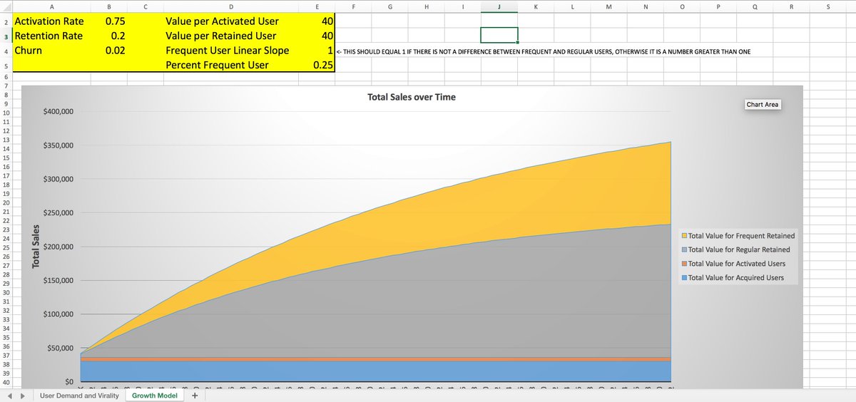 angel0sk's tweet image. The art of modelling Growth alexbirkett.com/growth-models/   #growthhacking #growthmodel #growthstrategy v/@iamalexbirkett