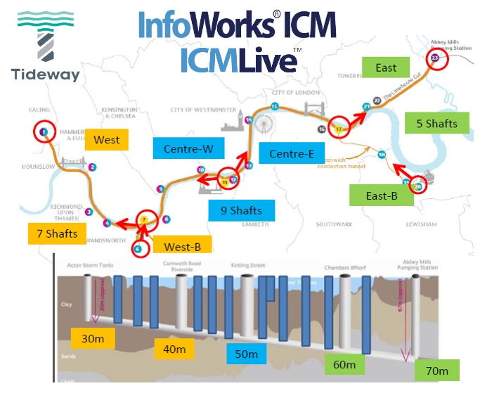 atswalker's tweet photo. Don't miss the final episode of the BBC’s ‘The Five Billion Pound Super Sewer’ tonight.  The program charts the progress on construction of the super sewer over the past three years.  Did you know that @Innovyze #InfoWorks_ICM and #ICMLive are being used on the project? #rt https://t.co/omLUPDoQYc
