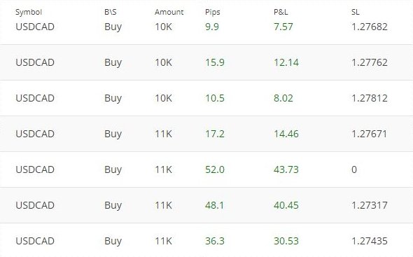 Forexp3com's tweet image. 100% Auto Forex Trading, goo.gl/YP1JpD &amp;amp; goo.gl/gBQiTk
Gain another 190 #pips , WEEKLY total 405

#forexrobot #forexstrategy #EURUSD #EURGBP #USDJPY #USDCAD #GBPUSD #GBPCAD #GBPCHF #GBPAUD #CHFJPY #AUDUSD #NZDUSD #EURCHF #AUDJPY #AUDNZD #CHFJPY #USDCHF #forex