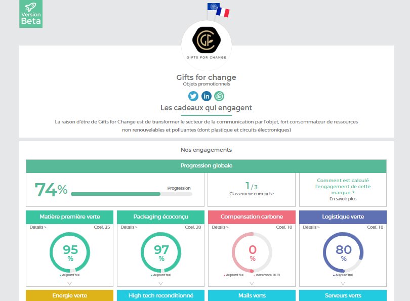 Nous sommes fiers de vous dévoiler la version 1.0 de nos profils entreprises, qui présentent l'engagement environnemental des marques en fonction des KPIs liés à leur activité, en commençant par <a href="/_GiftsforChange/">Gifts for Change</a>

Découvrez le ici : bit.ly/2LCp2G5

💬Qu'en pensez vous ?