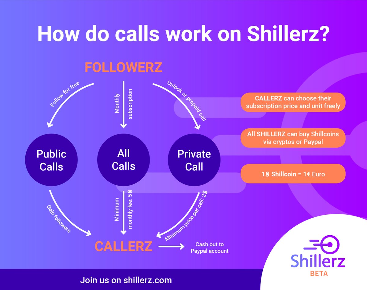 Shillerz_com's tweet photo. [tournament] Ready to win 20K $Lines on https://t.co/dB4YMljuE2 ? 🔥 - https://t.co/4Mu4HzkJUU https://t.co/QfiJv1mWLY