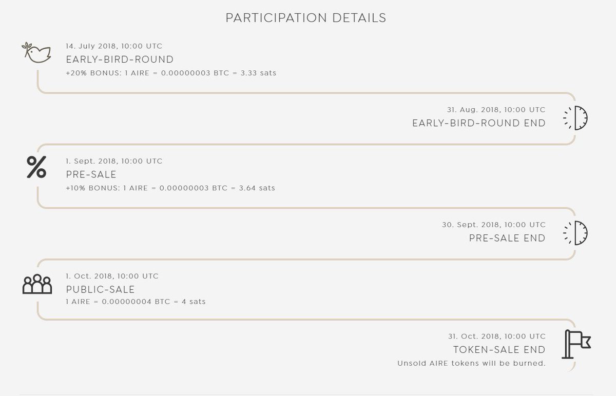 TokenaireLtd's tweet photo. ANNOUNCEMENT: We update our $AIRE Token Sale Timetable and Structure! https://t.co/ReMLEnh1AO