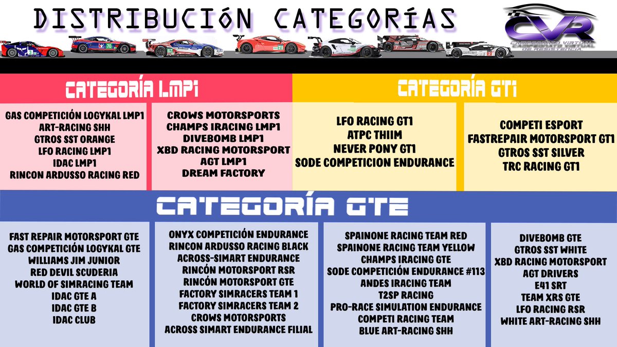 🎴DISTRIBUCIÓN OFICIAL DE INSCRITOS🎴

Aquí tenéis como han quedado distribuidas las categorías. 

ARRANCAMOS

Primera cita: Nürburgring Combined 24h el 08/09/2018 17:00h

Pero antes, el primer entrenamiento oficial puntuable el día 31/08/2018

REGLAMENTO drive.google.com/file/d/1OO3xnf…