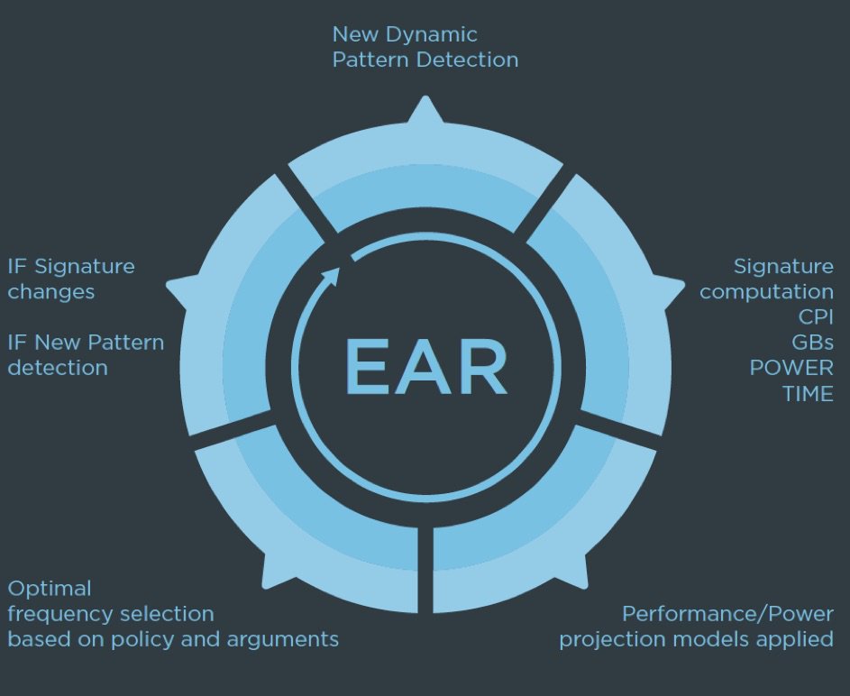 online data science create teams that ask the right questions and