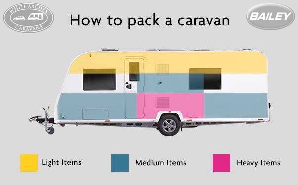 Heading off on a summer adventure? See this handy guide from Bailey on how to pack your caravan.
white-arches.co.uk