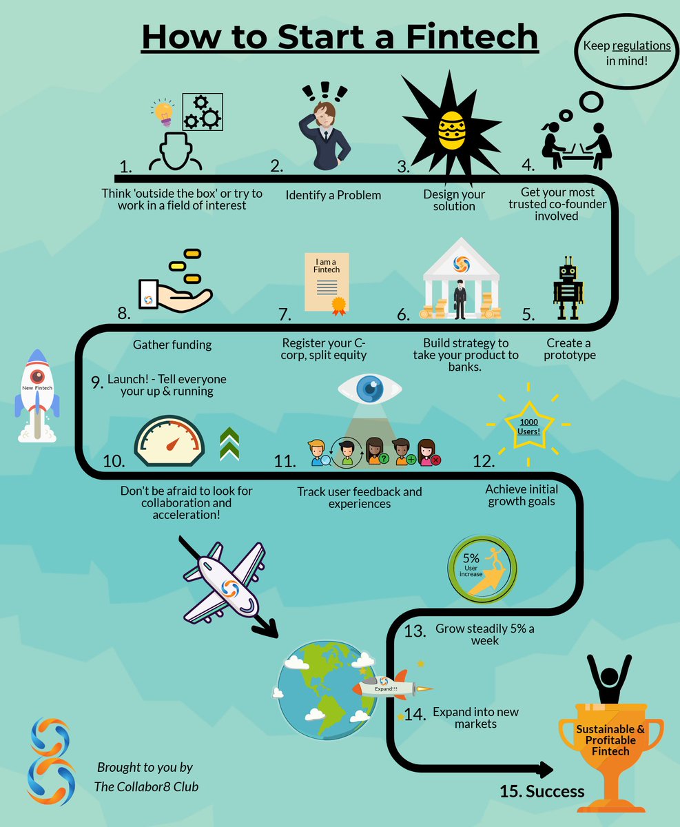 A step by step guide for starting your #fintech! 
bit.ly/2KcId3H
Check out this infographic about the typical steps fintechs go through as they achieve success

Can you spot our hidden logos in the areas we best help deliver?? 

#infographic #tuesdaythoughts #startupuk