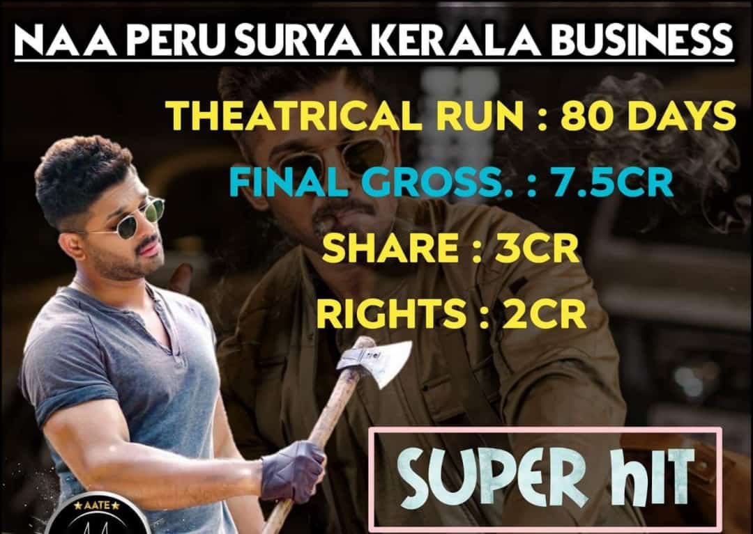 2018 Kerala Boxoffice HITS ~ 7 Months 

#AbrahaminteSanthathikal

#Aadhi 

#SudaniFromNigeria

#EntePeruSuryaEnteVeeduIndia 

#Koode

#PanchavarnaThatha

#AravindanteAdhithikal

#BTech

#Queen

#KuttanadanMarpappa

#AvengerInfinityWar

@SKNonline @RCCOfficial @imsarathchandra