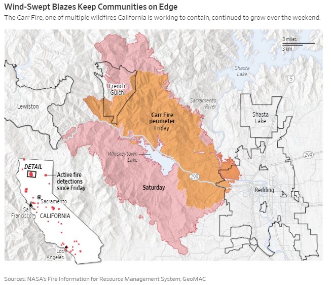 EPspin's tweet image. “No one knows what the fire is going to do, because it’s big and unpredictable.”

Wildfires consume #California, which has been getting drier by the year. @jimcarltonsf with the latest:

wsj.com/articles/wildf…