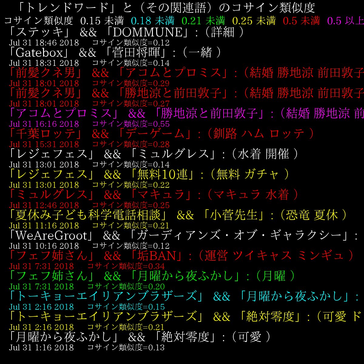 すぐ助けて ネット上に新映像 安田純平さんか 窮状訴え と共同通信 自らの名前を ウマル と名乗る 韓国に助けてもらえ というヘイトを発見 Togetter