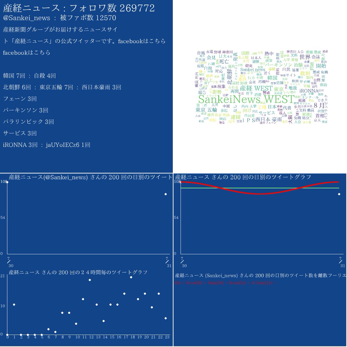 すぐ助けて ネット上に新映像 安田純平さんか 窮状訴え と共同通信 自らの名前を ウマル と名乗る 韓国に助けてもらえ というヘイトを発見 Togetter