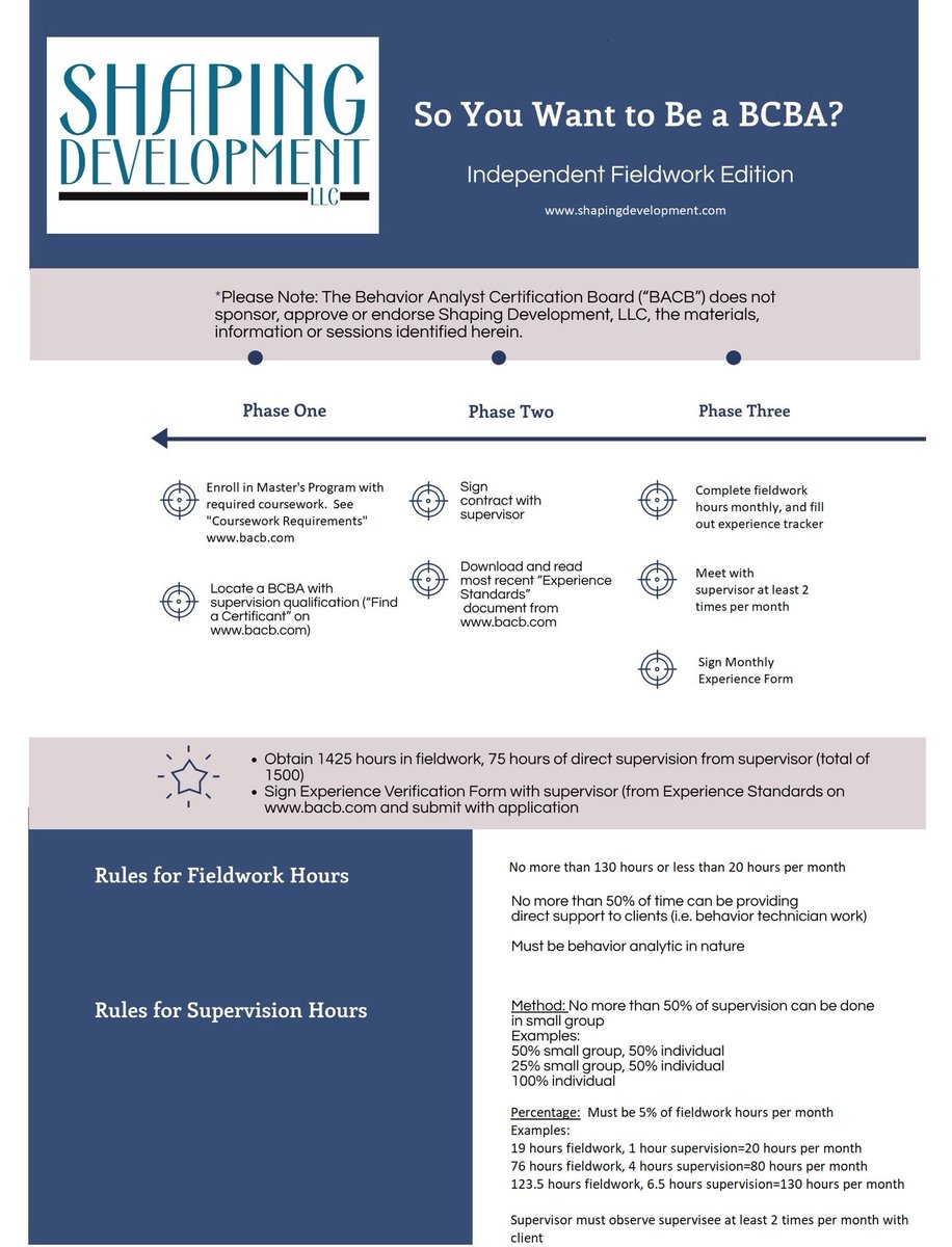 shapingdev's tweet photo. Standards effective January 2019 https://t.co/eUOLbtDa2S
#bcbasupervision #bcbasupervisionlife #bcba #bcbacoach https://t.co/HDUTdfXO3m