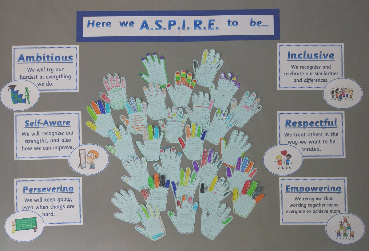 ruth_whymark's tweet image. A simple, yet effective, child-led display of our school values
#VineyardValues
#PrimaryRocks
#valuesledschool
