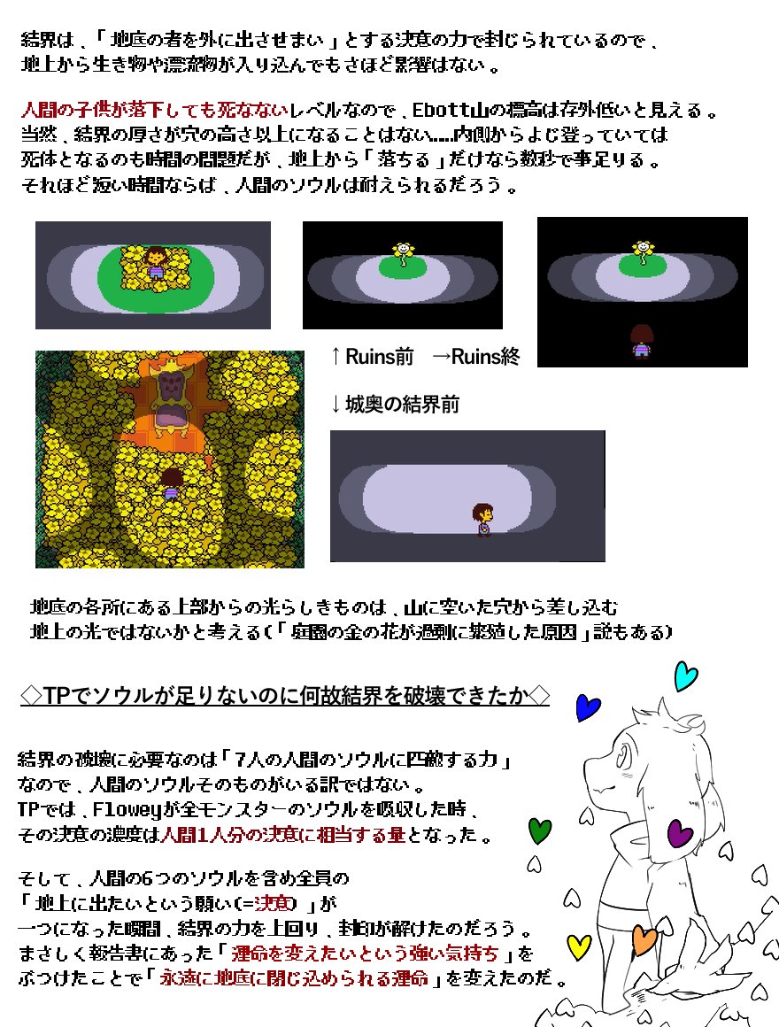 Undertale考察日記 世界観と歴史編