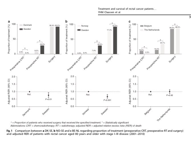 British Journal of Cancer (BrJCancer) Twitter