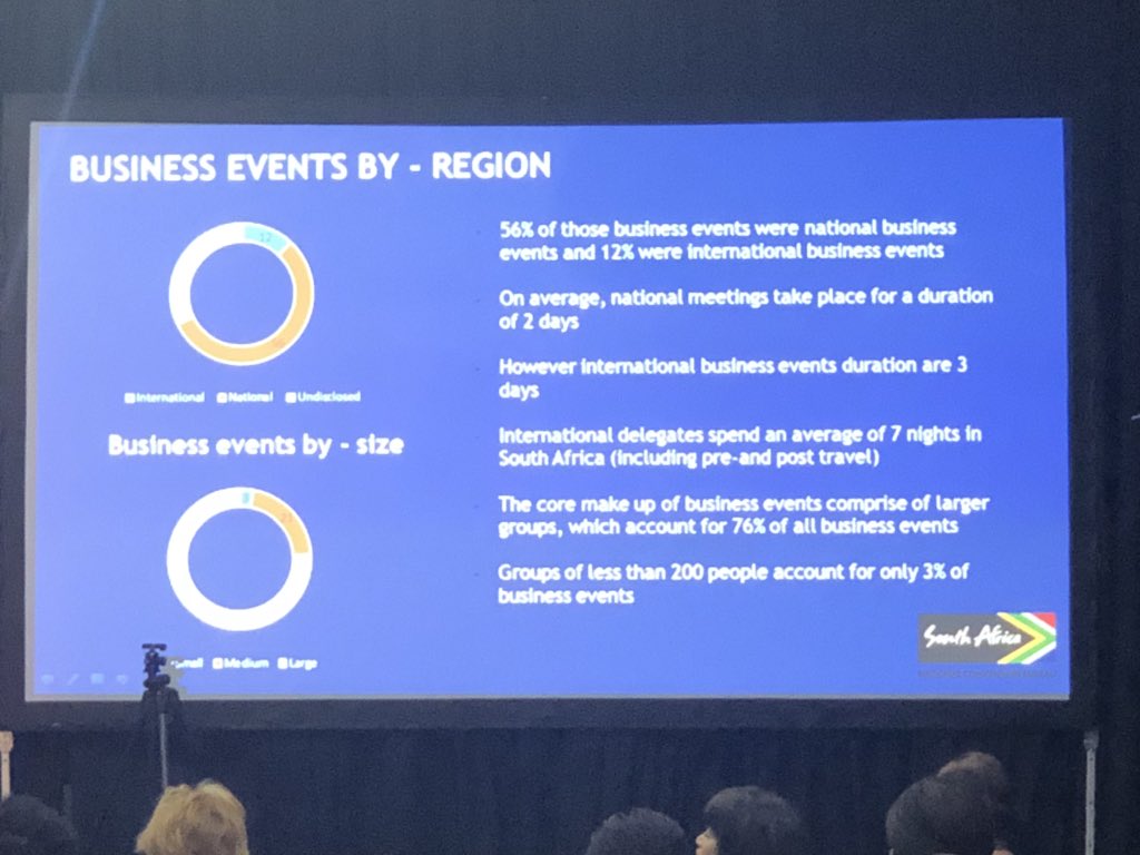 Mqondisi_Gumede's tweet photo. The contribution of the #businessevents to the South African economy is still underrated relative to performance. Strength to you elbow @SA_NCB, Amanda Kotze-Nhlapo, @NonnieKubeka, @CorneKoch and Team South Africa for exponential growth. #economy #tourism #SAACI #SAACI2018 #sancb https://t.co/EYMWUFoBQ1