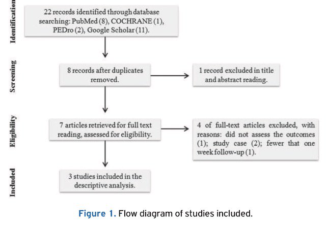 TheJMNI's tweet photo. Effects of whole body vibration in individuals with diabetic peripheral neuropathy: a systematic review https://t.co/Eo97J8Rxqe #OpenAccess https://t.co/bKdirffV7v