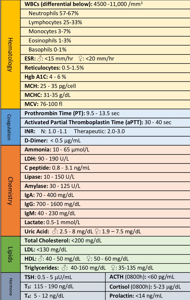 TripleE_KSA's tweet photo. 💎 Flashcards
#Triple_E
#Easy
#طالب_طب
#تمريض
#صيدلة
#فضفضة_طبيب https://t.co/9cc1FGYzul