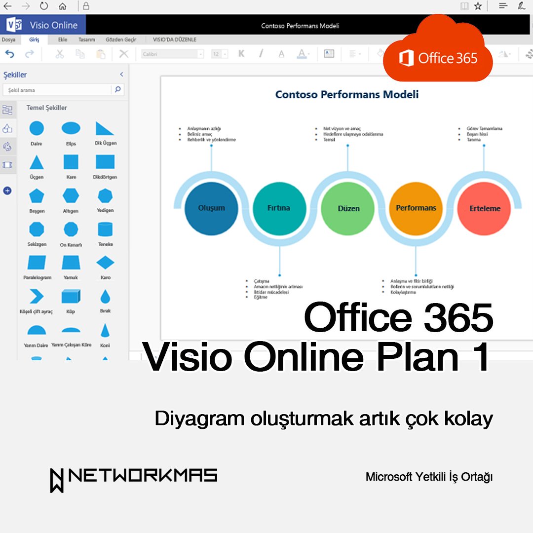 networkmas's tweet photo. #Office365 #Visio Online Plan 1
https://t.co/GiZH2jMwMn
#kurumsal #görsel #şema #şablon #AkışŞeması #KuruluşŞeması #diyagram #organizasyon #chart #flowchart #NetworkDiagrams #OrganizationCharts #FloorPlans #shapes #office #business #pc #tablet #laptop #microsoft #Networkmas https://t.co/lNkO8xKalq