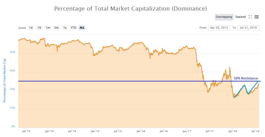 CryptoYoda tweet media